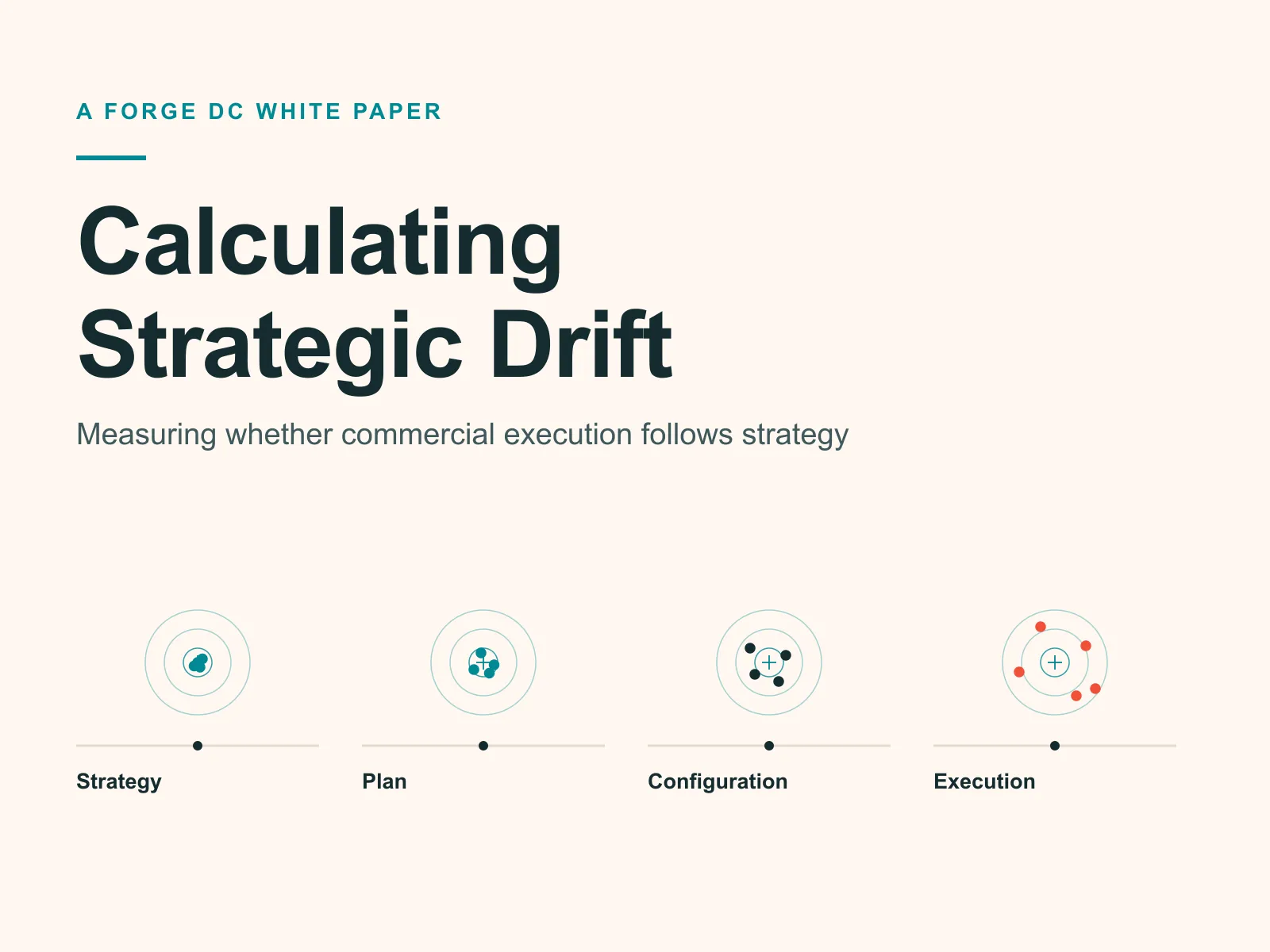 Cover of Calculating Strategic Drift
