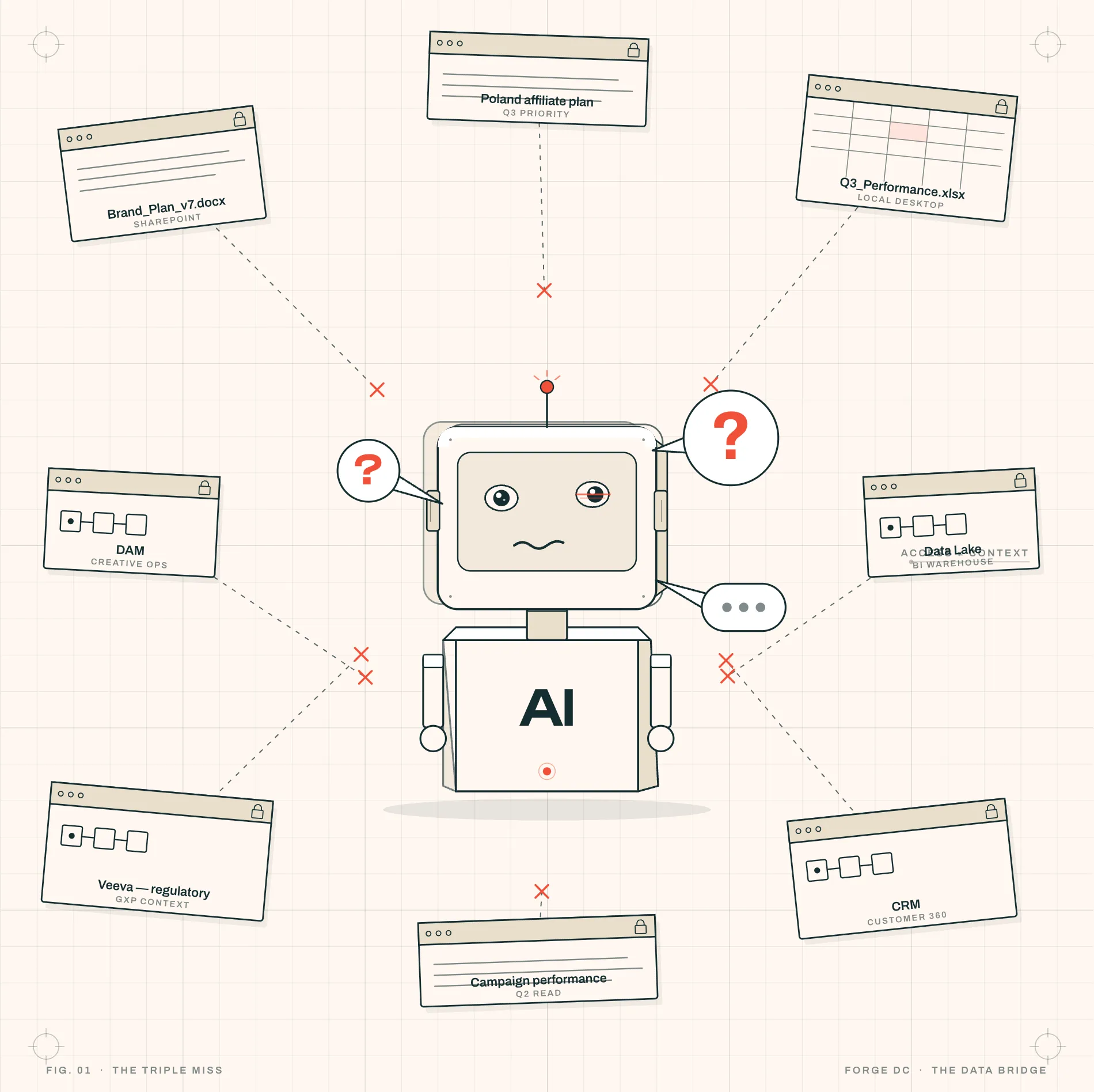 Your AI vendor is selling you a hallucination — cover
