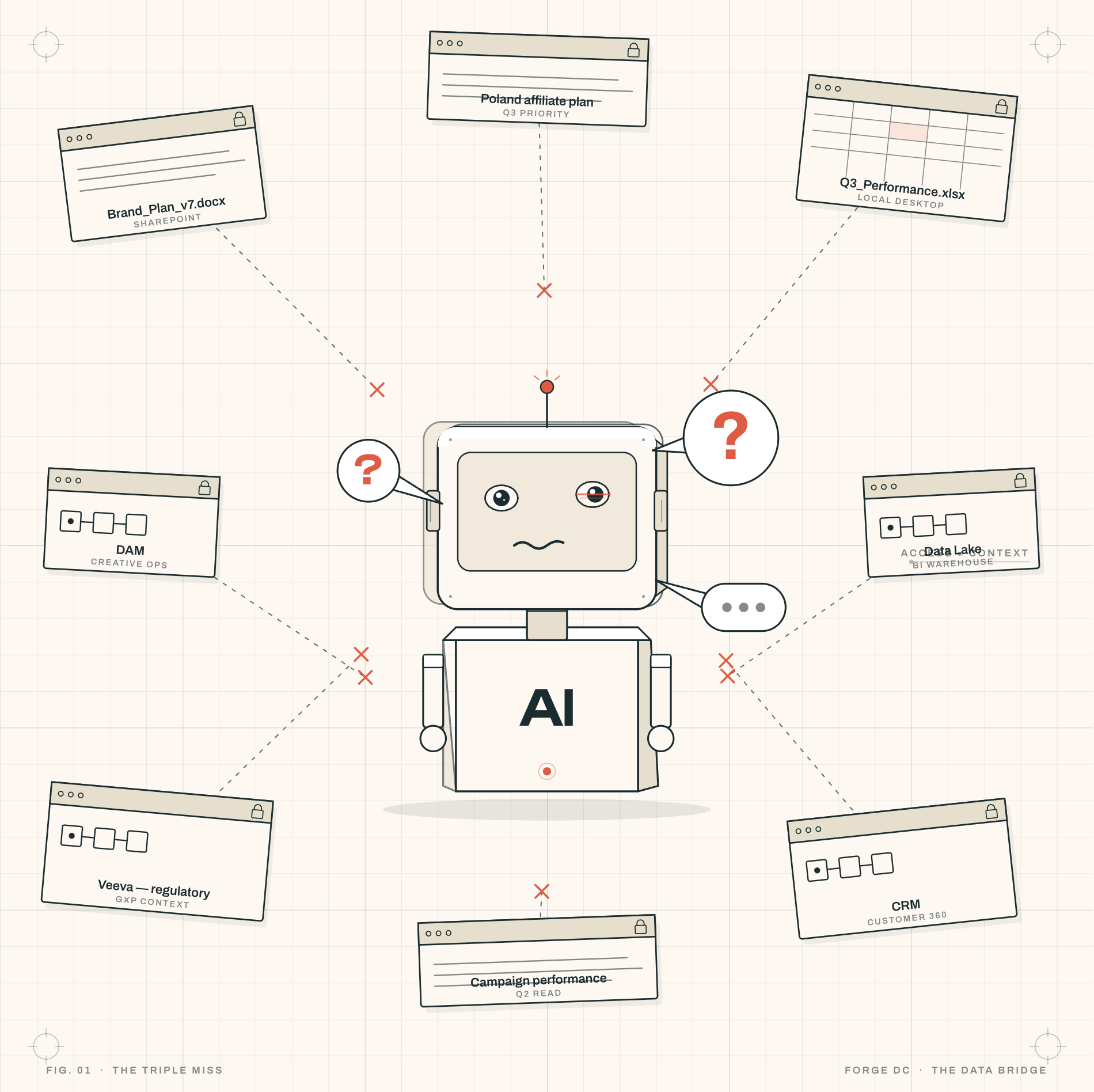 Your AI vendor is selling you a hallucination — illustration