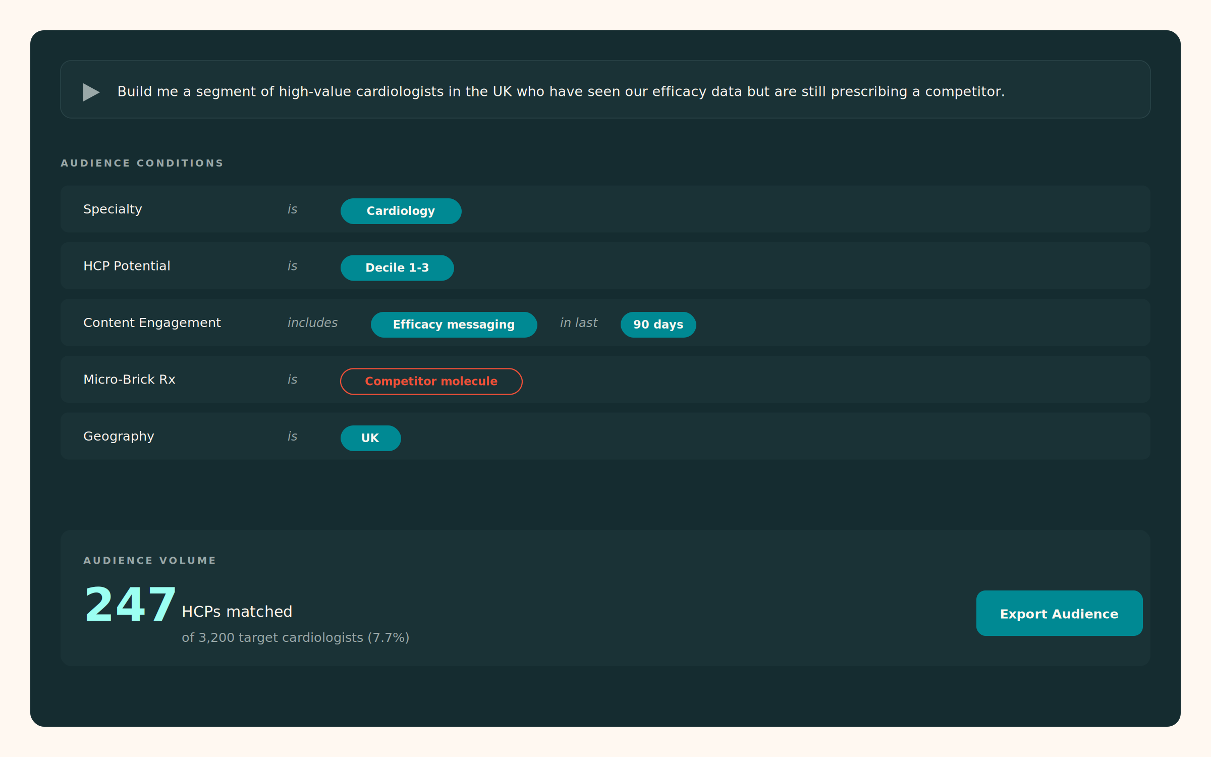 Connecting strategy to execution — briefs and journeys built from connected data.